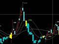 通达信股道冲浪主图指标公式
