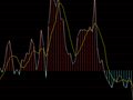 通达信钱龙短线指标公式