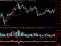 通达信透视主力资金活动量指标公式
