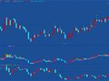 通达信大盘指数指标公式