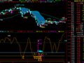 通达信龙飞凤舞指标公式
