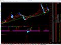 通达信三浪主升指标公式