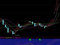 通达信股市灯塔指标公式和选股公式