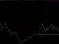通达信黄金折返主图指标公式