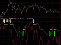 通达信整合逃顶与震仓指标公式公式