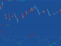 通达信短线买点+波段买点指标公式