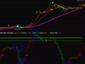 通达信柱形顶底指标公式