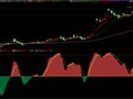 通达信神出鬼没指标公式