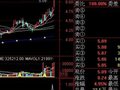 通达信天天涨停和选股指标公式