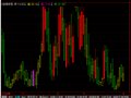 通达信博弈K线及选股指标公式