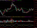 通达信猎狐先觉指标公式