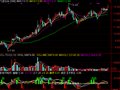 通达信做中线用的指标公式