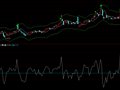 通达信帝那波利的“摆动预测”主图和“非趋势摆动”副图指标公式
