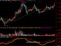 通达信白金趋势指标公式