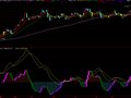 通达信相对MACD指标公式