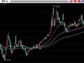 通达信粘合介入主图指标公式