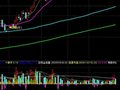 通达信自带指标与dmi结合操盘副图