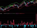 通达信资金流量指标公式