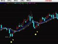 通达信上吃下补主图指标公式