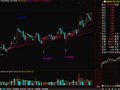 通达信秋天梦想指标公式
