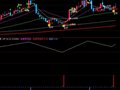 通达信徐莨苹买卖指标公式