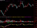 通达信总趋势指标公式