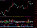 通达信出手就赢指标公式