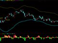 通达信飞越彩泓2010主图指标公式