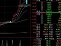 通达信跟踪强势选股指标公式