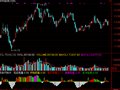 通达信庄宗抬轿指标公式