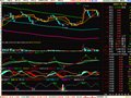 通达信变色KDJ指标公式