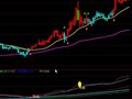 通达信真正的短线之王指标公式