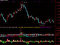 通达信资金额指标公式