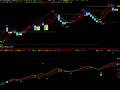通达信抓牛公式指标公式