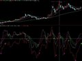 通达信金牛最敏感探针指标公式