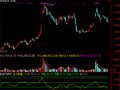 通达信主力控盘指标指标公式