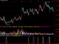 通达信简单KDJ指标公式