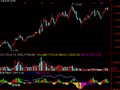 通达信超级macd指标公式