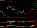 通达信号称年费200万的指标公式