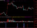 通达信主力进场指标公式