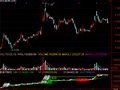 通达信趋势看盘指标公式