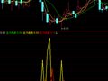 通达信主力进场诱多指标公式