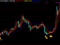精准买入很少被套(通达信)