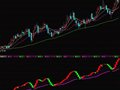 通达信精准波段指标公式