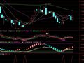 通达信天衣无逢选股公式 可以自由筛选出各级买点信号