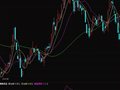 麒麟操盘副图(通达信)