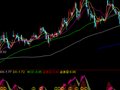 通达信优股龙必杀技指标公式