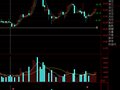 通达信底部区入货点指标公式
