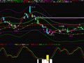 通达信天缘买卖主图指标公式