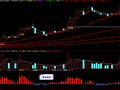 通达信资金流向指标公式
